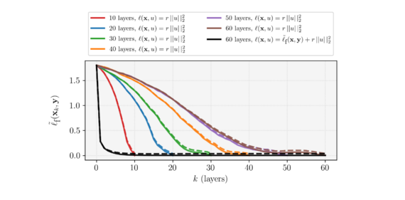Plot of simulation results